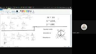 MTH301 - Lecture 2 - Majid (JMCIT)