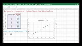 Determination of Unknown Concentration Using Calibration Curve