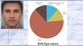 Genetics of Eastern Hunter Gatherers