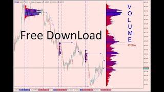 Volume Profile for MT5 1:Downloading the Indicator