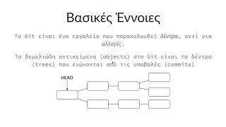 [Webinar] Εισαγωγή στο Git