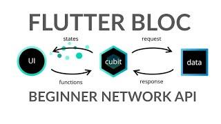 Beginner Flutter BLoC Network API Setup