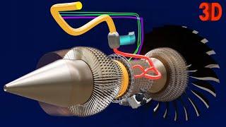 How Jet Engines Work | Part 2 : Outputs