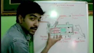 How hydraulic brake master cylinder works. 