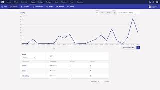 Umbraco Engage - Data Ownership