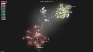 vifm/vifm - Gource visualisation