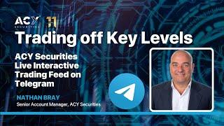 Trading off Key Levels - Telegram Live Trading Feed Review