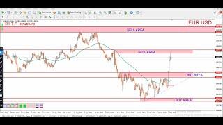 EUR/USD Daily Forecast and Technical Analysis for  10 MARCH  2025, by power of level$