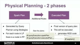 Physical Plans in Spark SQL - David Vrba (Socialbakers)