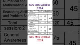 New ssc mts syllabus 2024 || SSC MTS Syllabus 2024 || ssc mts syllabus #viral #shorts #short #ssc