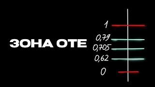 Что надо знать про зону ОТЕ + торговая стратегия