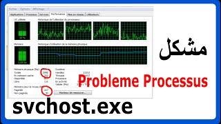 problème #svchost.exe dans la RAM et CPU