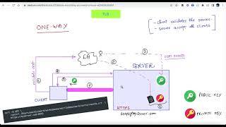 MTLS - Mutual TLS (Everything you need to know)