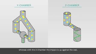 How does a Microfluidizer® Processor work - learn more - Microfluidics  high-pressure homogenizers