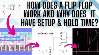 How does a flip flop work, what is metastability and why does it have setup & hold time?