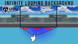 How to make Infinitely Repeating Background in UNITY!