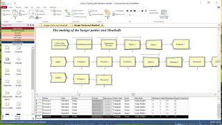 Arena Simulation Model - The manufacturing process