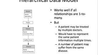 Database Life Cycle