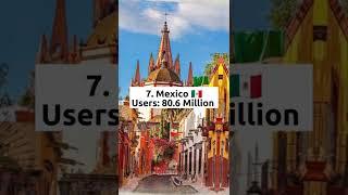 Top 10 Countries with the highest  number of YouTube Users || Knowledgeable World || #shorts