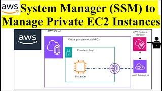 AWS System Manager to Manage Private EC2 Instances without Internet Access | SSM | Private EC2 | VPC