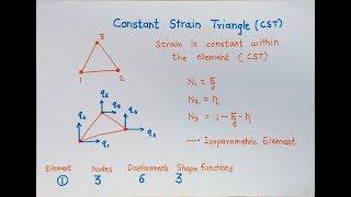 What is Constant Strain Triangle | CST | Material matrix | #feaClass