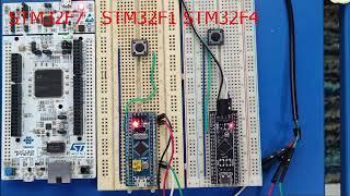 STM32 GPIO Tutorial  - STM32 BareMetal Programming Part 2