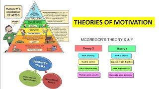 Motivation Theories, Maslow's hierarchy, Herzberg two factor theory and McGregor theory X and Y.
