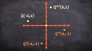 How to rotate a point 270 degrees counter clockwise