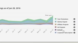 Your Udemy Income Report - How Much Money Are You Making Teaching Online Classes at Udemy