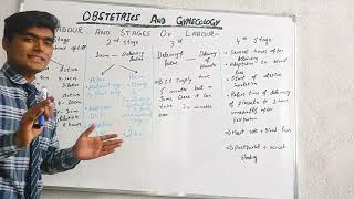 LABOR | STAGES OF LABOR | PAIN | OBSTETRICS AND GYNECOLOGY