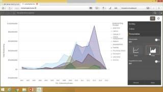 Data Visualization with Qlik Sense