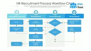 HR Recruitment Process Workflow Chart