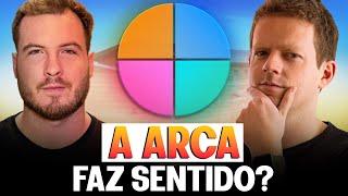 Faz sentido investir igual ao PRIMO RICO? O que eu acho da estratégia ARCA?