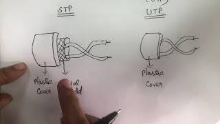 13. #guided,#transmissionmedia Guided Transmission media - Computer networks