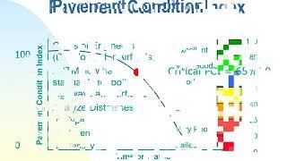 15. Maintenance and Rehabilitation of Pavements====