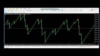 How to install indicators from telegram to trading chart.