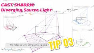 How to Draw Cast Shadow (with Projector lights)