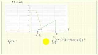 Graphical convolution example