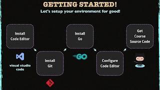 How to install Go on Mac OS X? (Golang)