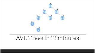 AVL Trees Simply Explained