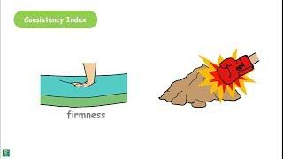 Consistency Index of Soil