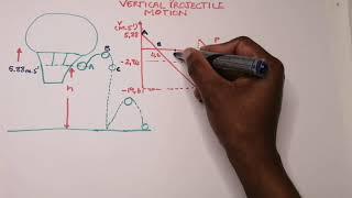 Physics | Vertical Projectile Motion | Air balloon projectile (with graphs)