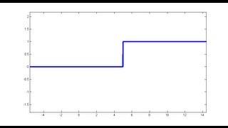 How To Plot a Step Function In MATLAB