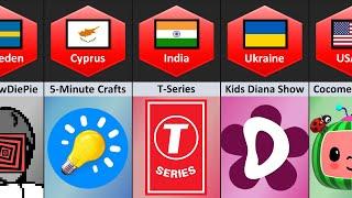 Most Subscribed YouTube Channels From Different Countries