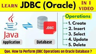 JDBC Connection in Java with Oracle in Eclipse IDE | Learn Coding