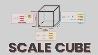 Scale Cube and Microservices | System Design