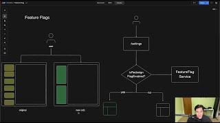 Feature Flags Explained