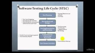 STLC | Software testing life cycle