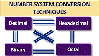 Number System Conversion Techniques |Very Easy|Fast |Decimal |Binary|Octal |Hexadecimal| Info pack.