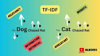 TF-IDF Explained Simply: Understanding Text Analysis | Understanding Tf-Idf